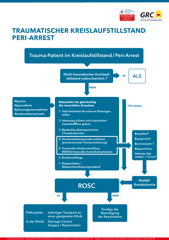 ERC Guidelines 2021 Traumatischer Kreislaufstillstand