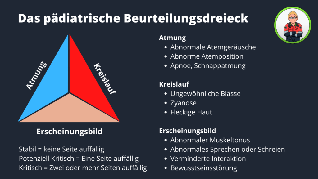 Pädiatrisches Beurteilungsdreieck
