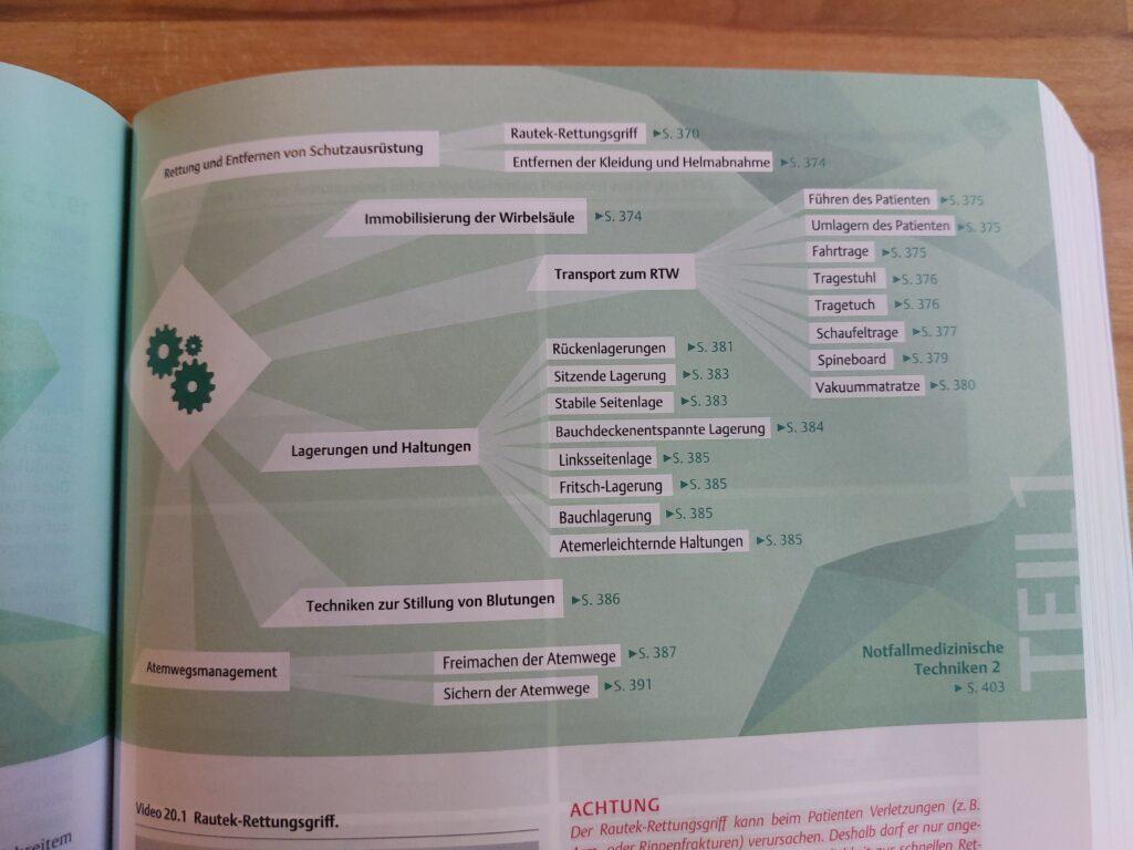 retten - Notfallsanitäter Rezension (Thieme) 2 Kapitel Mindmap aus retten - Notfallsanitäter