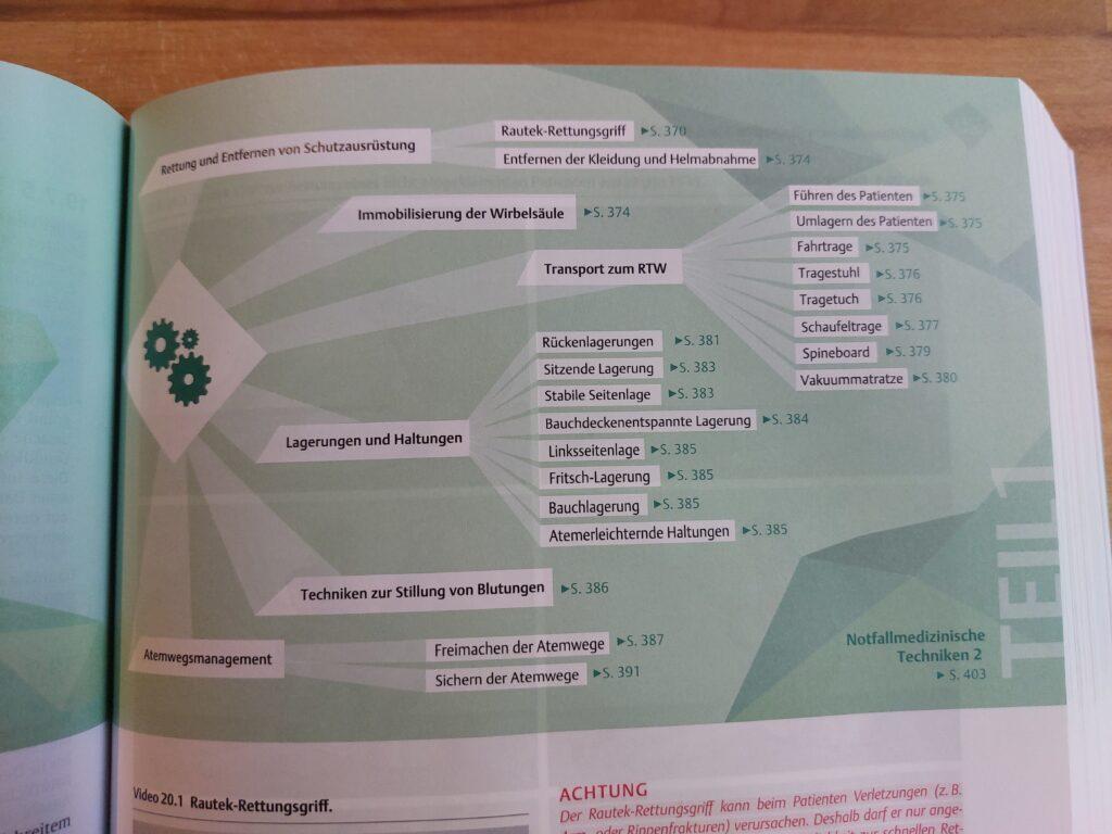 Kapitel Mindmap aus retten - Notfallsanitäter